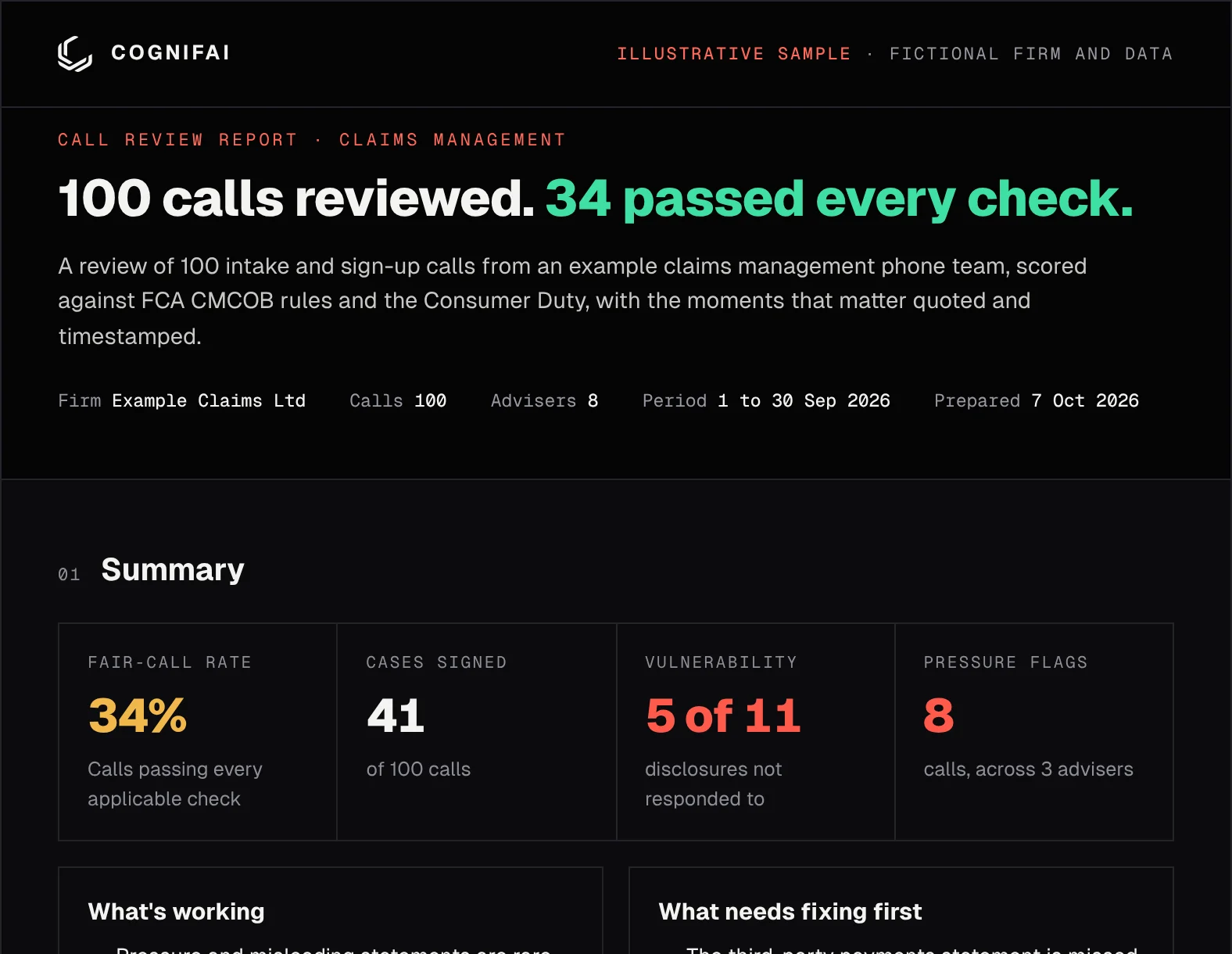 Sample call review report